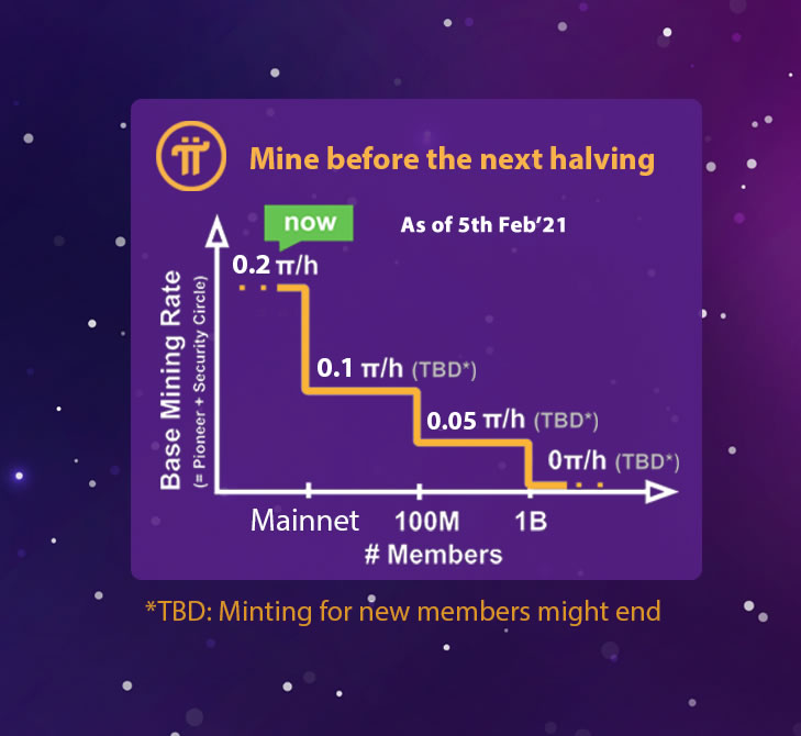 Mine Crypto on Phone, Pi Network Halving